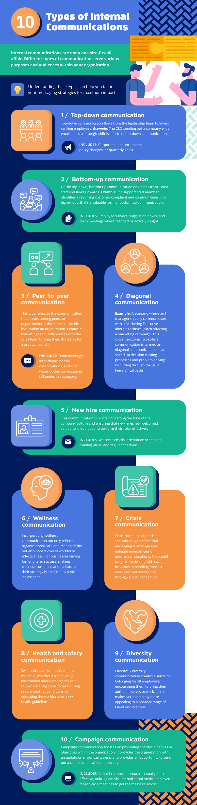 customizable infographic template by piktochart about the different types of internal communication