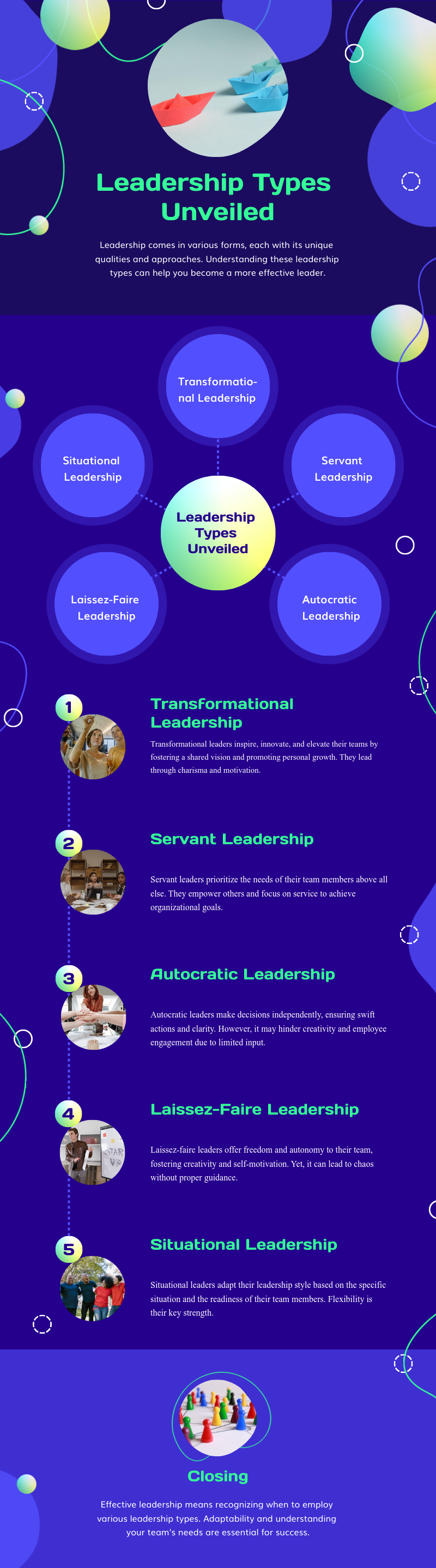 liste infographique générée par ia sur les types de leadership