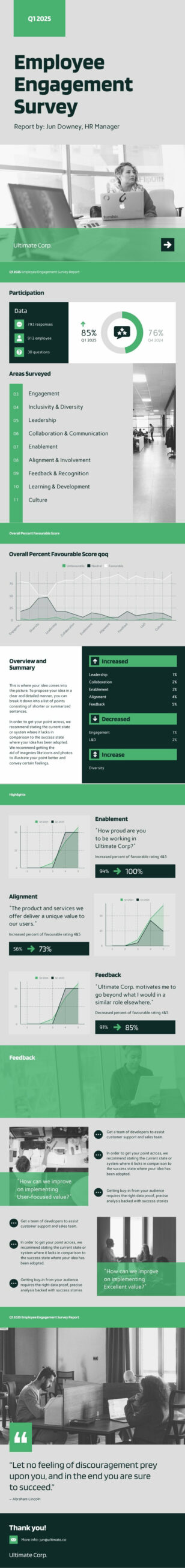 Employee Engagement Survey Result