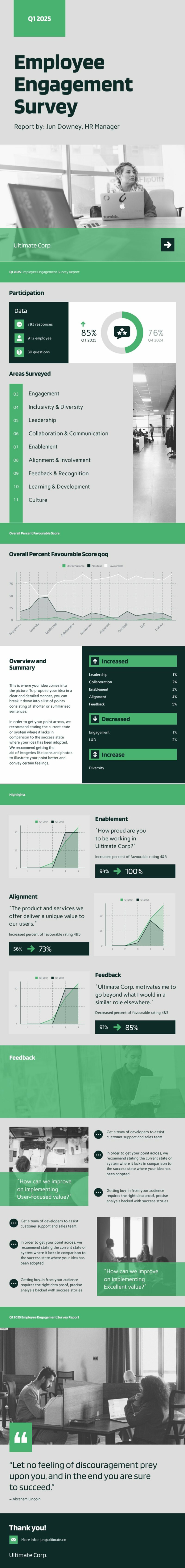 Employee Engagement Survey Result