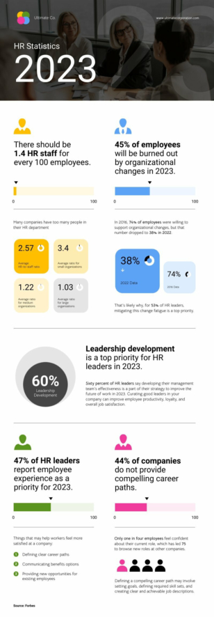 HR Statistics