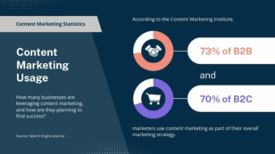 Content Marketing Statistics