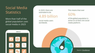 Social Media Marketing Statistics