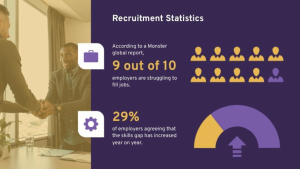 Recruitment Statistics