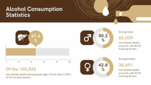 Modern Alcohol Consumption