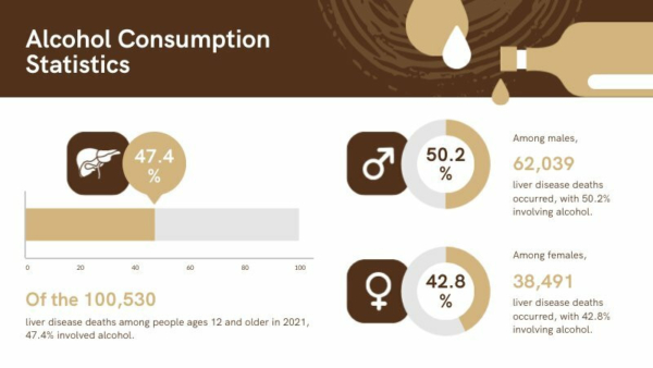 Modern Alcohol Consumption