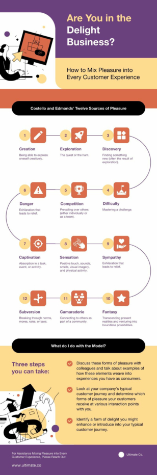 Customer Service Infographic