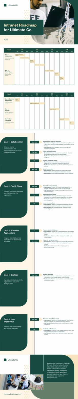 Intranet Roadmap