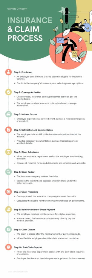 Claim Process