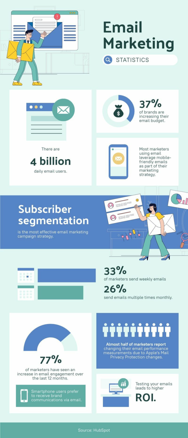 Marketing Statistics