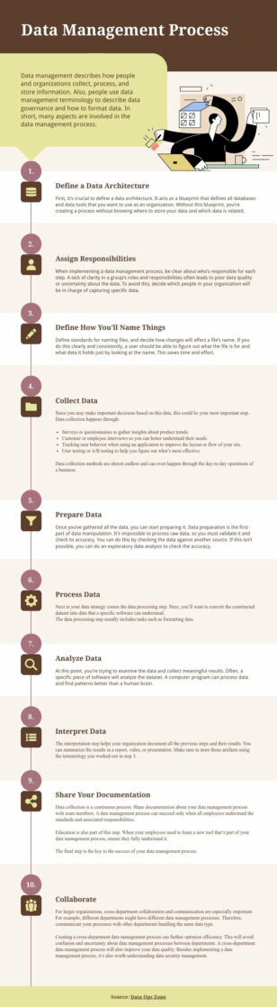 Minimalist Data Management Life Cycle