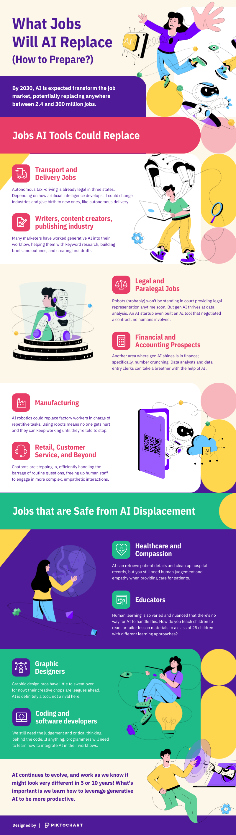 infographic about what jobs will ai replace