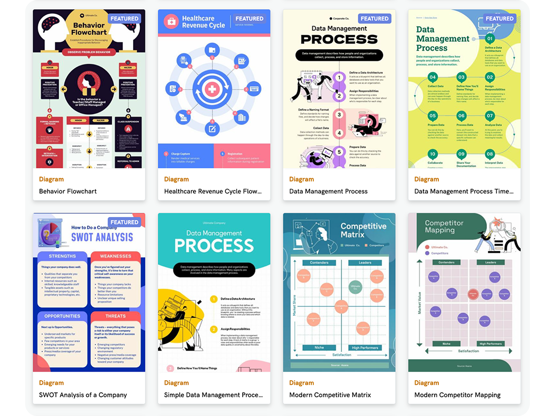 free customizable diagram templates for your visualization needs