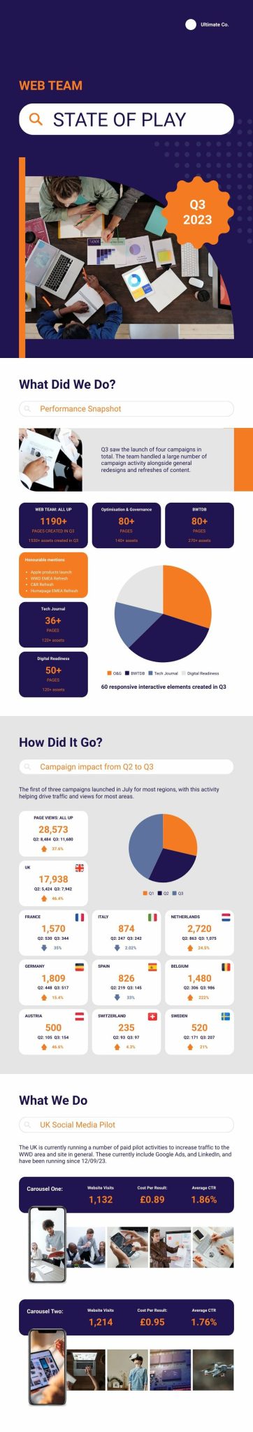 Web Team Quarterly Report