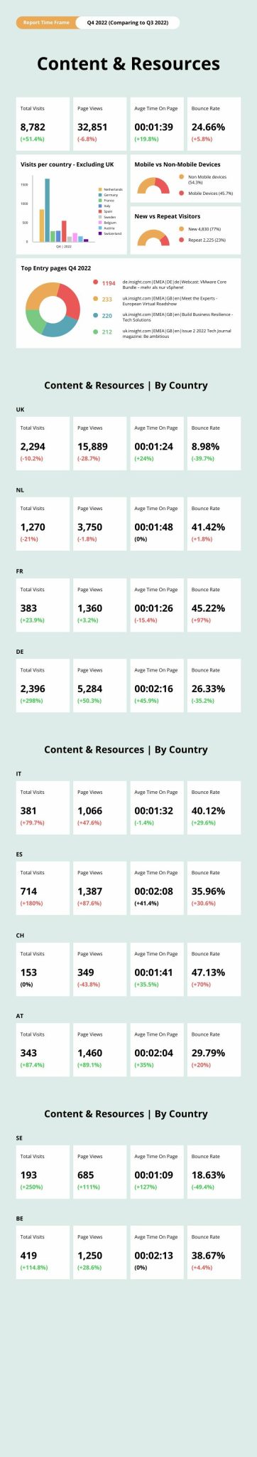 Content Report Template