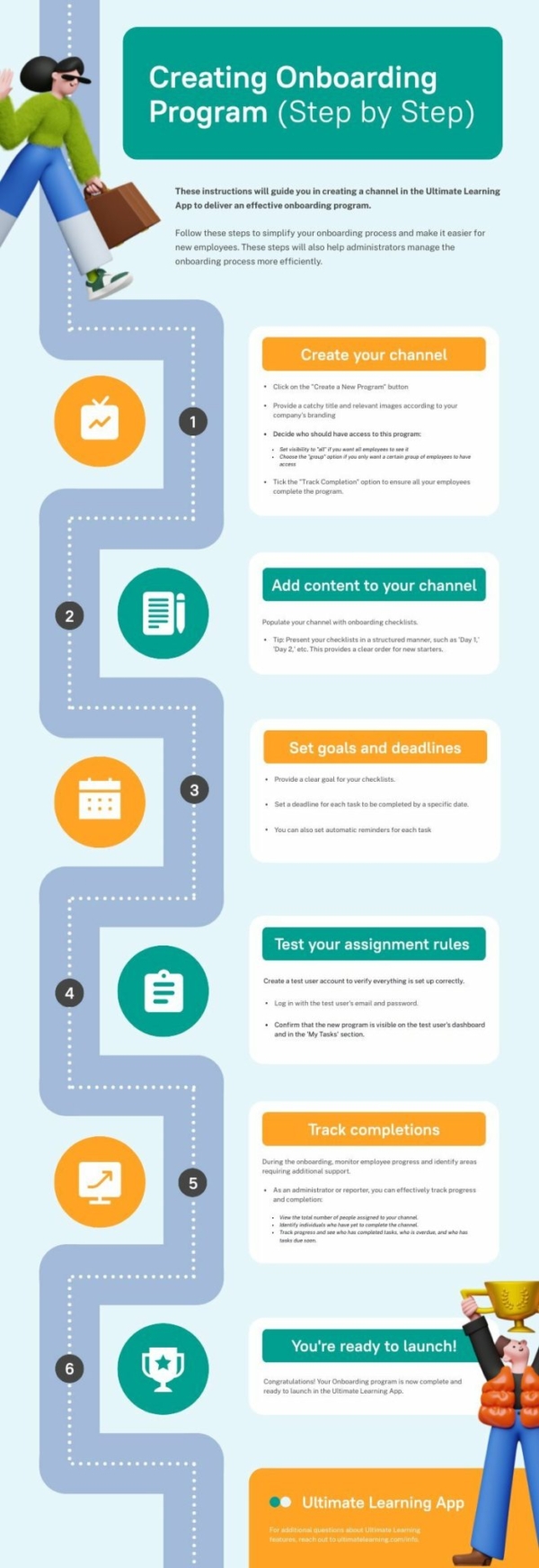 Step by Step Onboarding Process