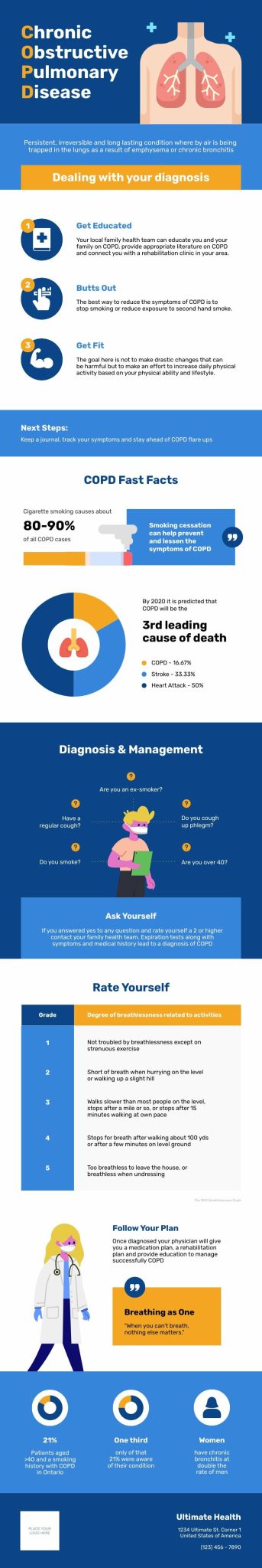 Facts About COPD