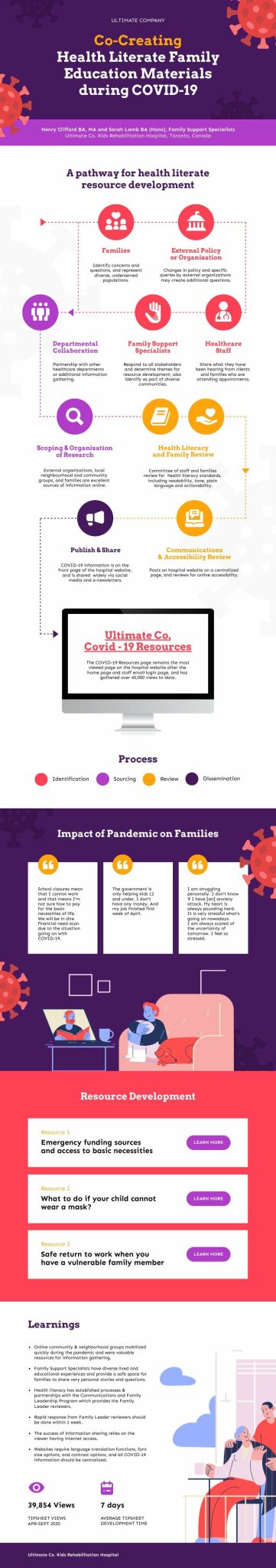 Health Literacy Infographic