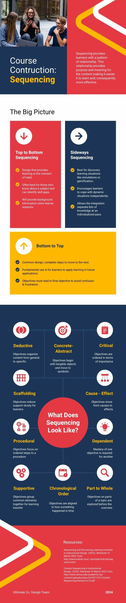 Sequencing in Instructional Design Infographic