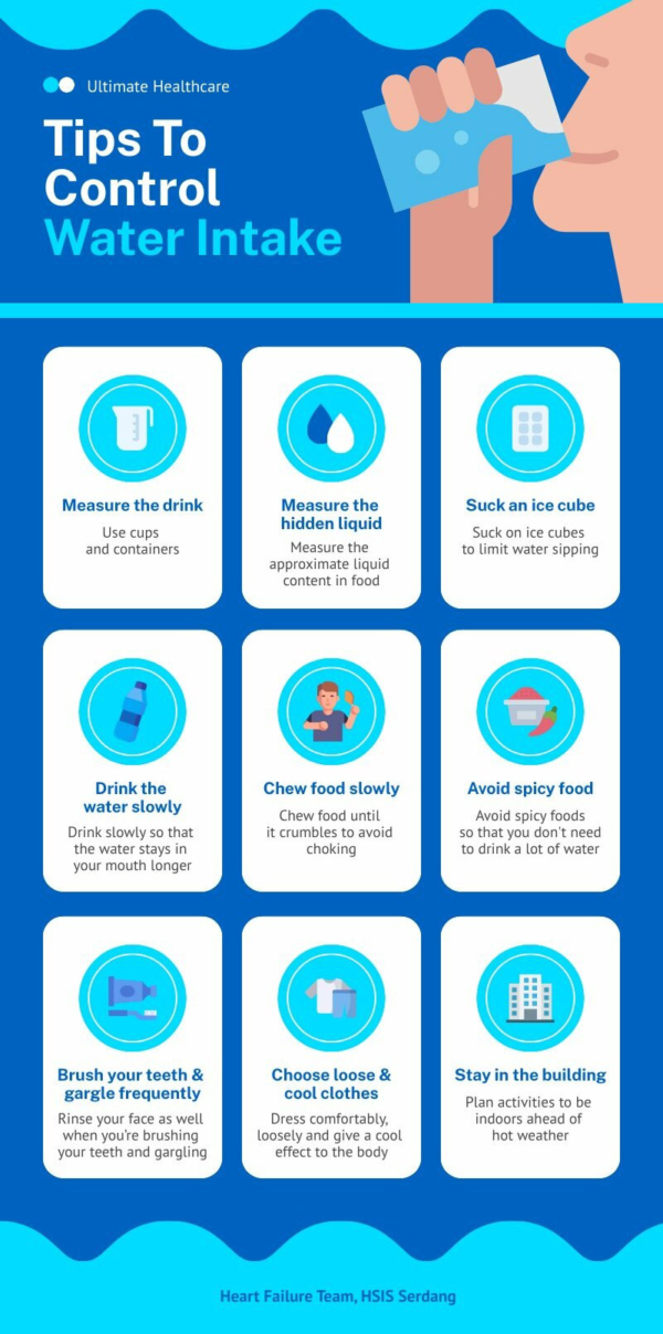 Drinking Water Infographic