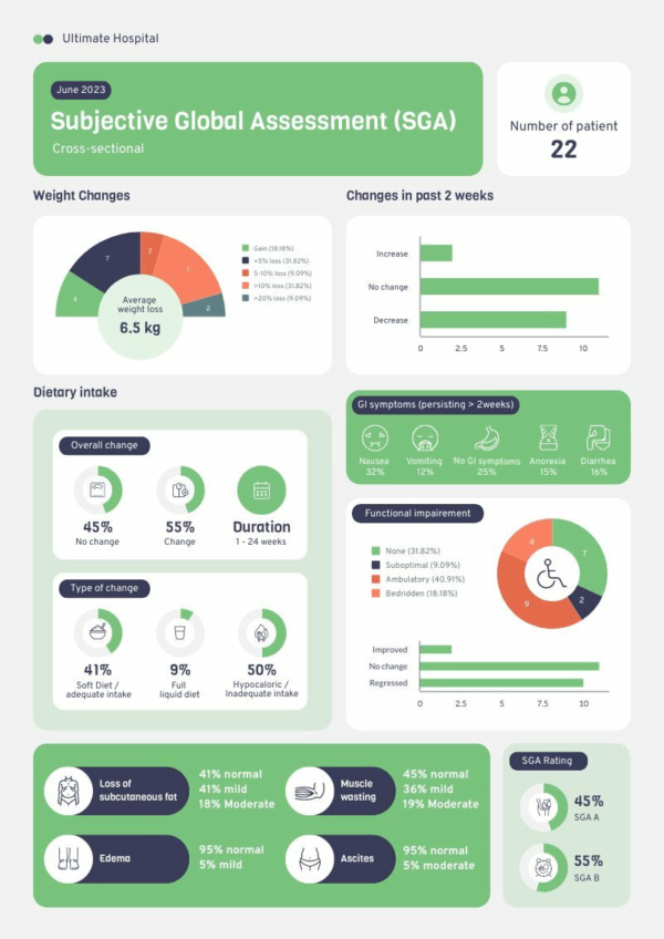 Subjective Global Assessment Report Template