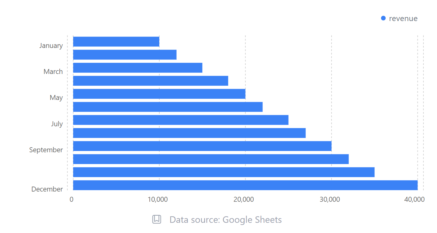 gráfico de barras horizontais criado por chartgpt