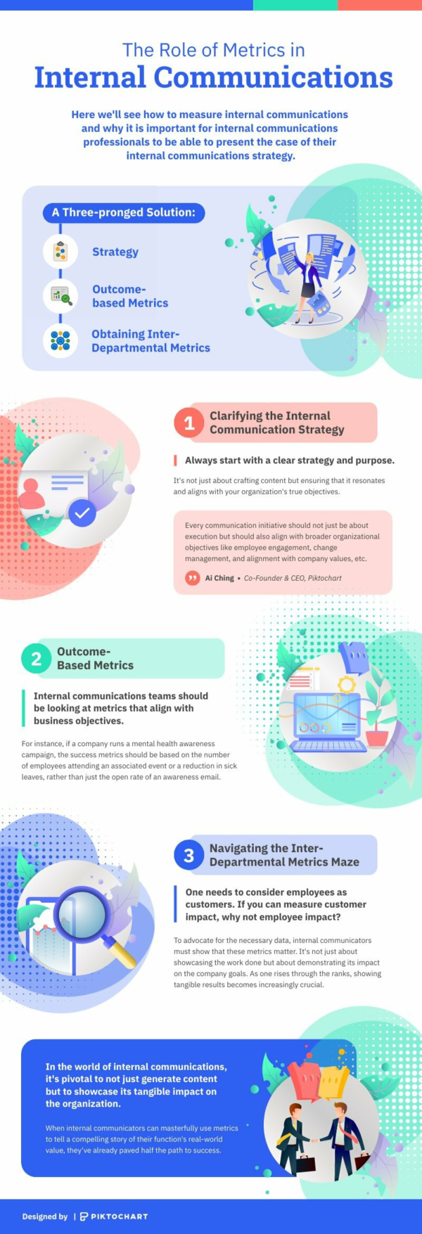 The Role Of Metrics In Internal Communications