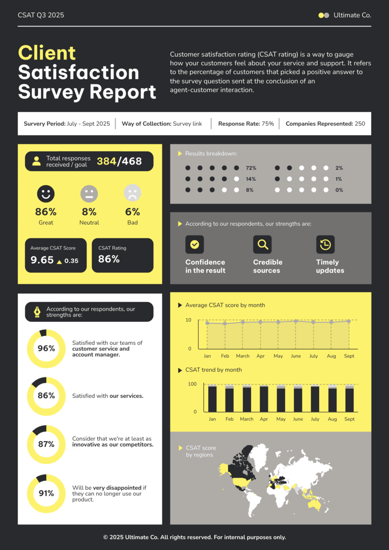 a client satisfaction report in black and yellow