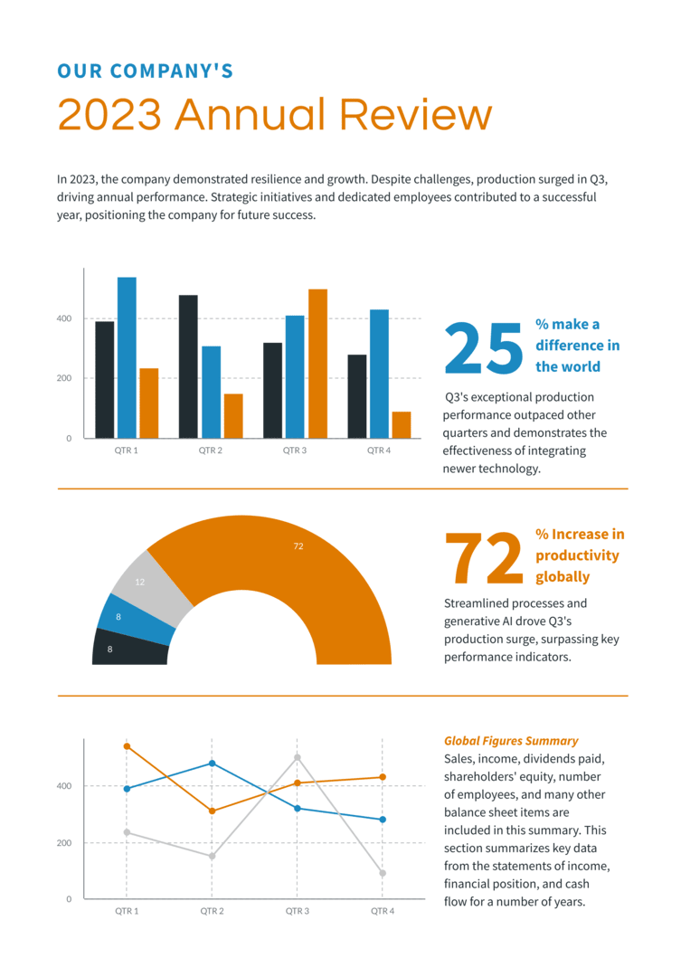 example of an annual report template