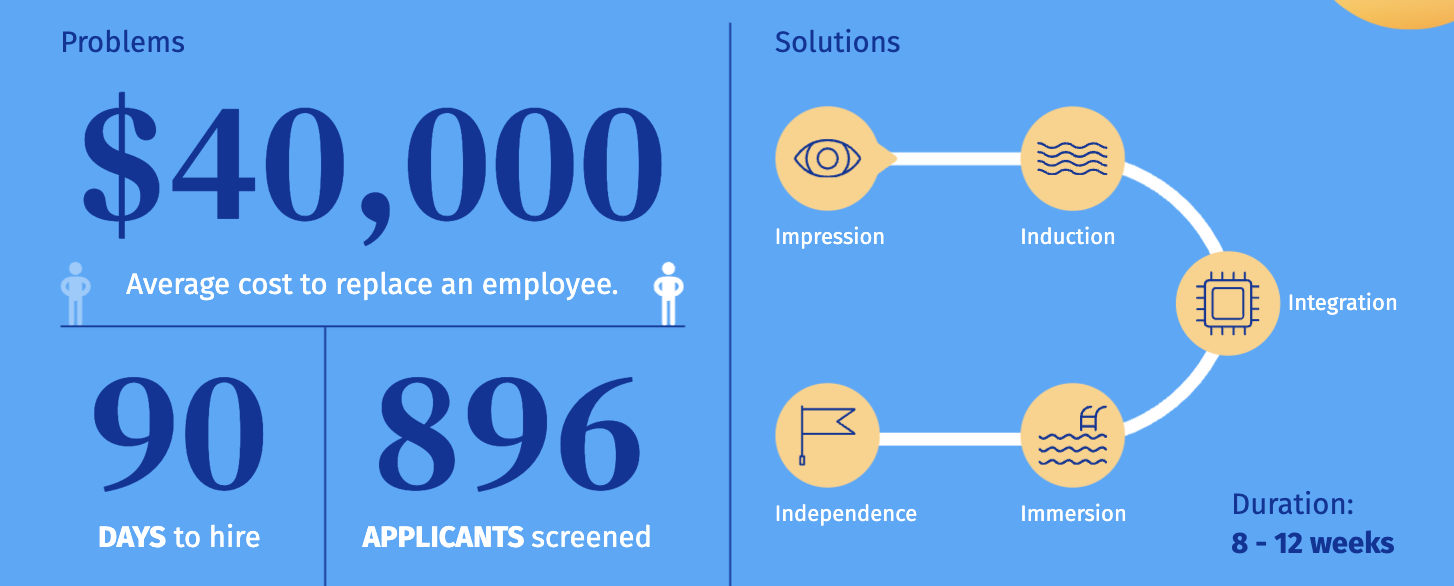 image of the average cost to replace an employee