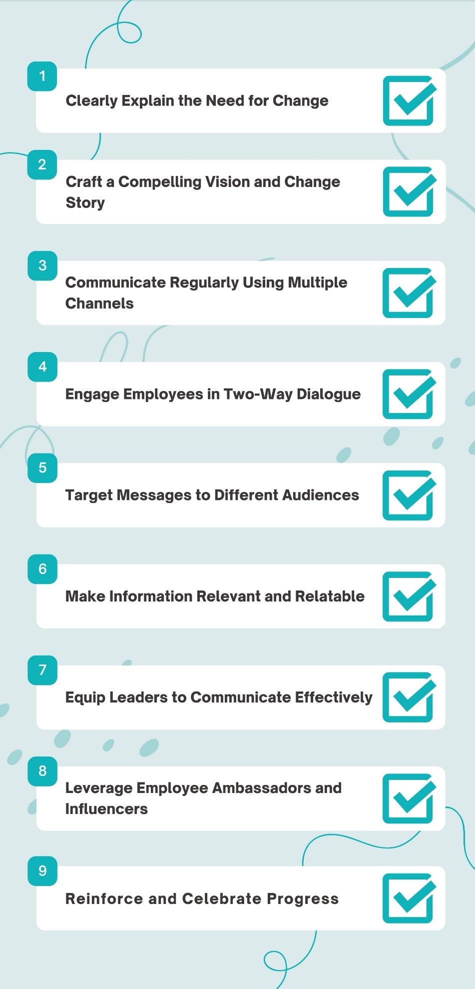 a brief infographic on the steps required to communicate change