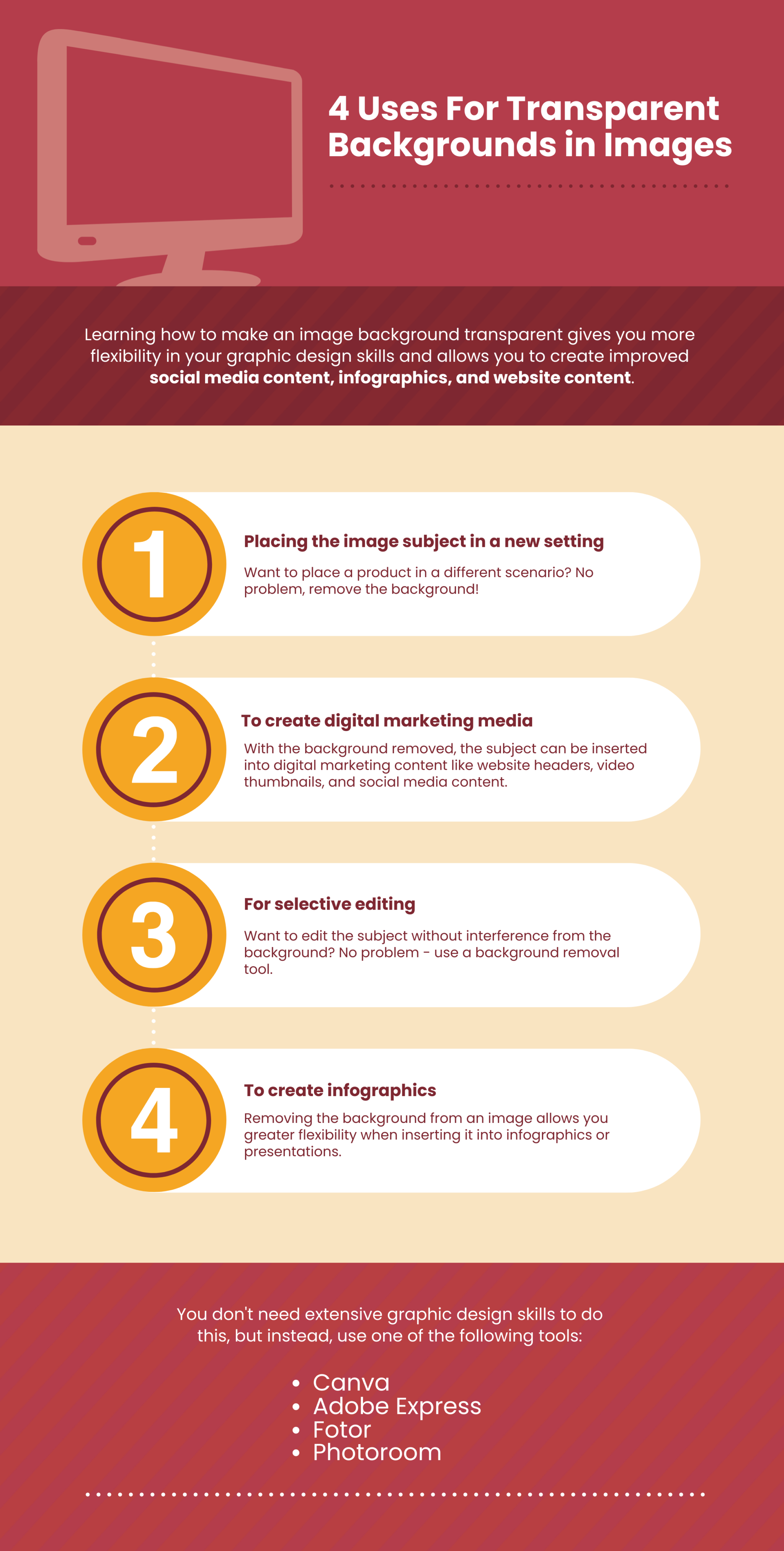 infographic on the importance of using images without backgrounds