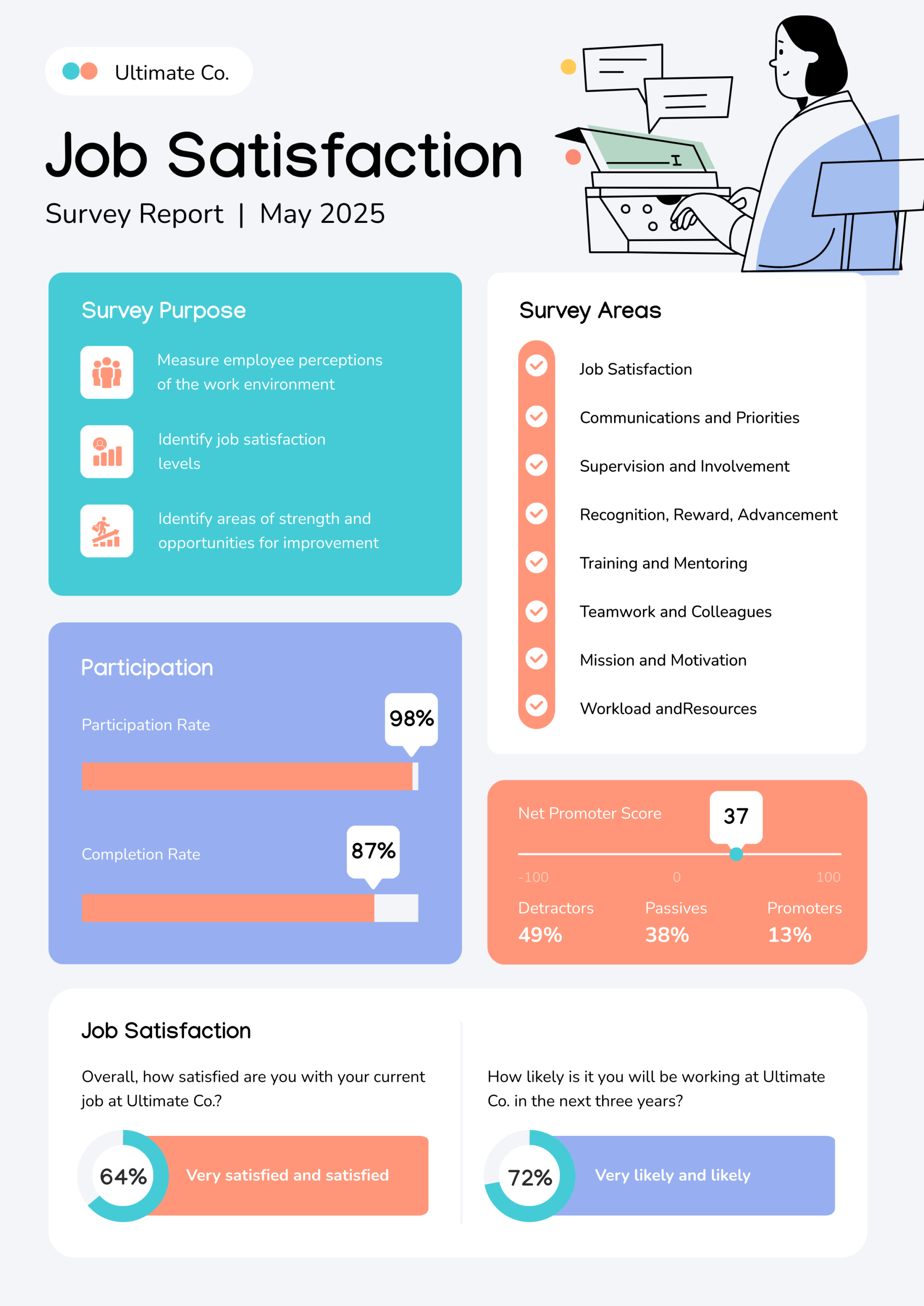 example of a job satisfiaction report