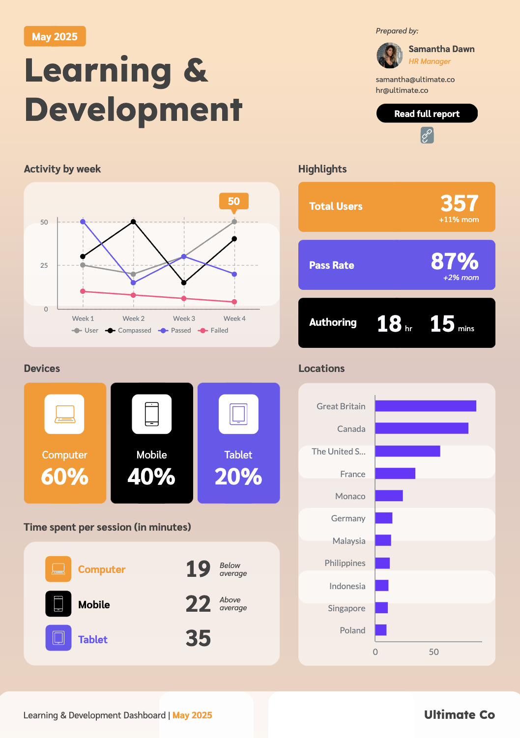 learning and development report example