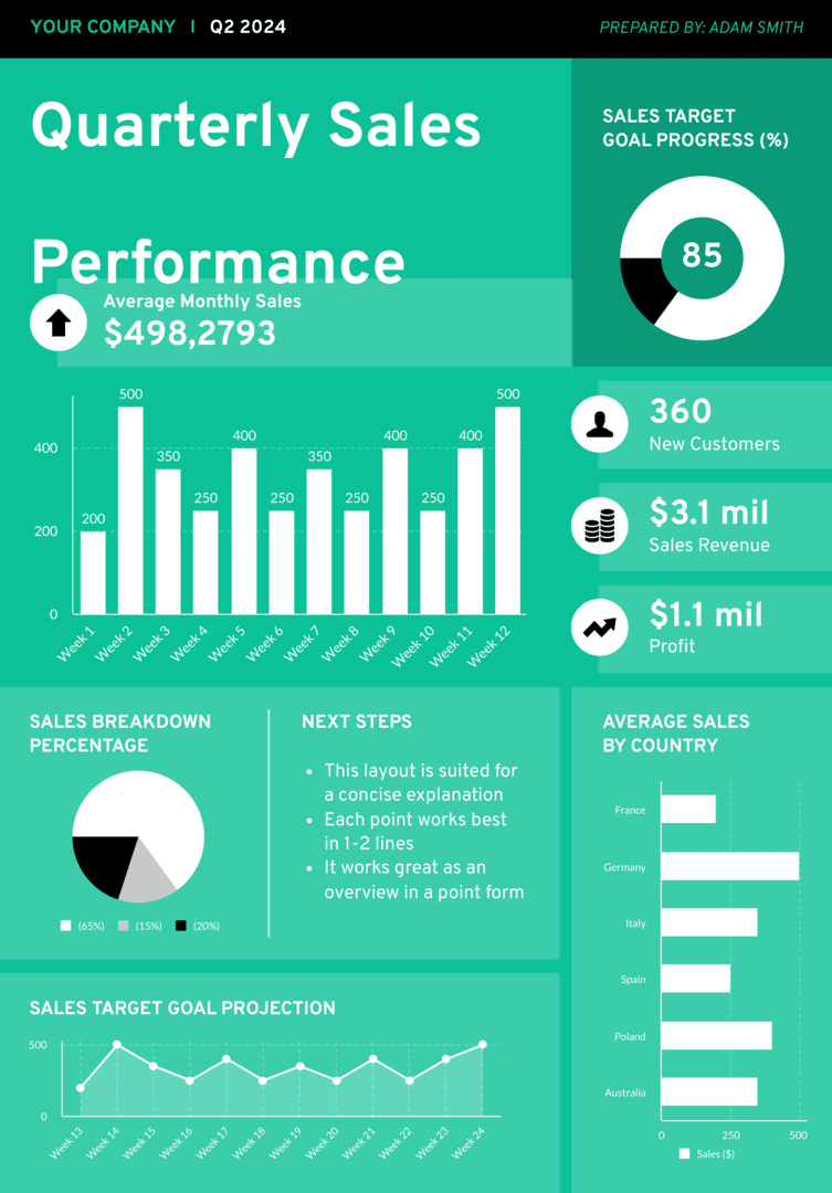 example of a quarterly sales template