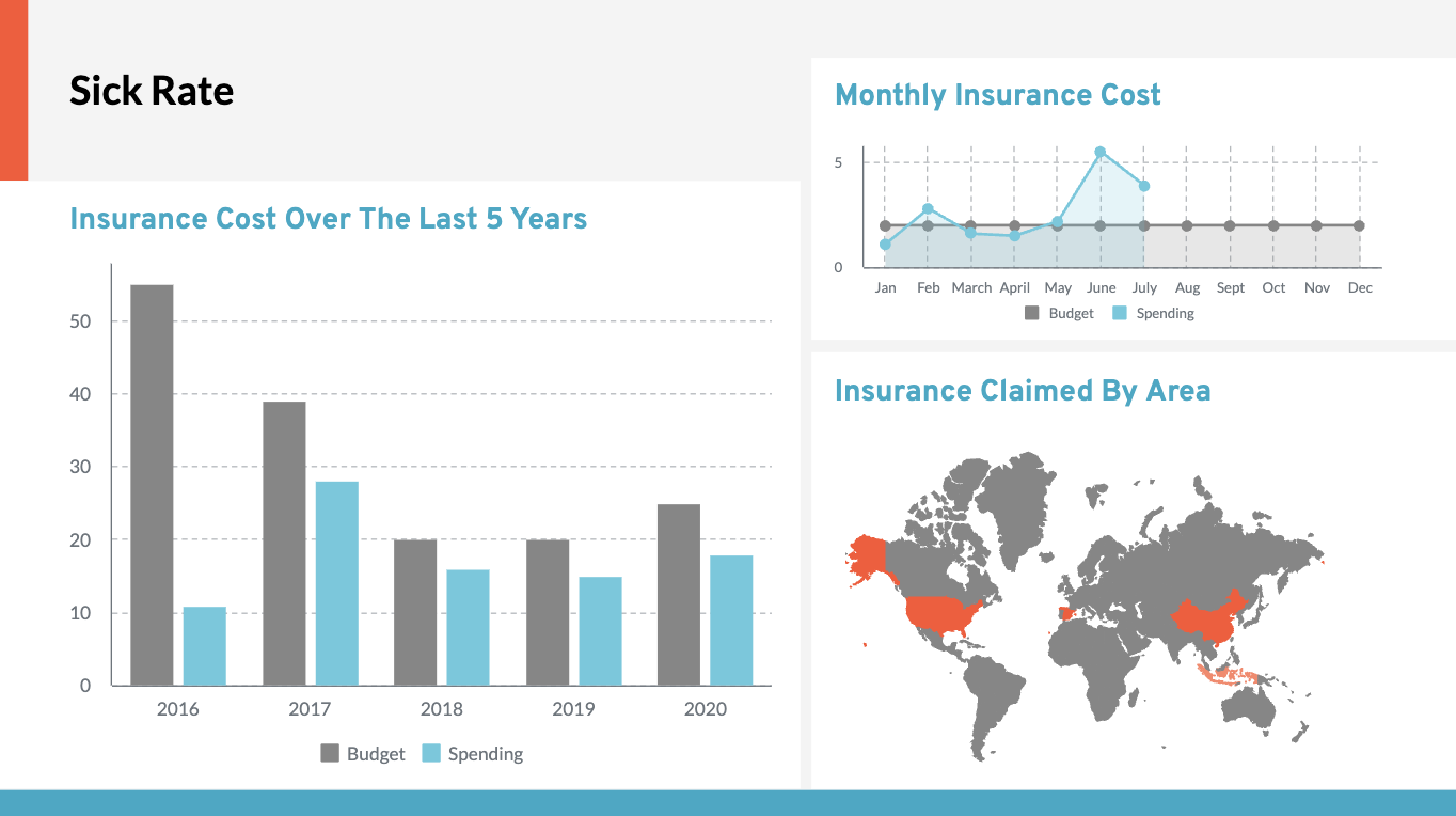 example of sick rate in a hr report from piktochart