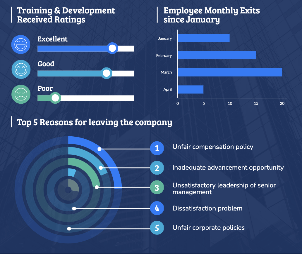 a training and development feedback report