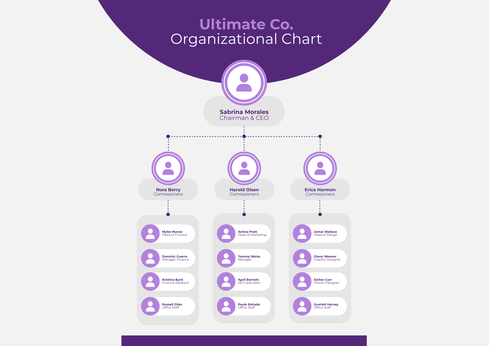 classic vertical organizational flowchart