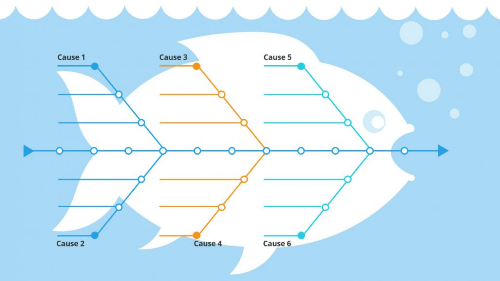 fishbone diagram example of a flowchart template