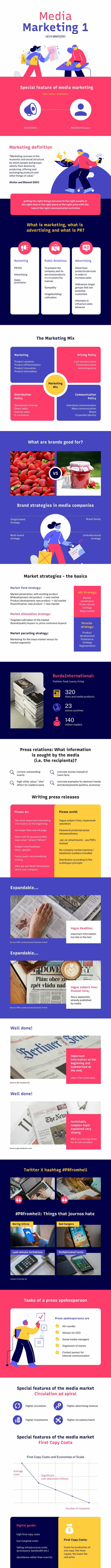 Media Marketing Infographic