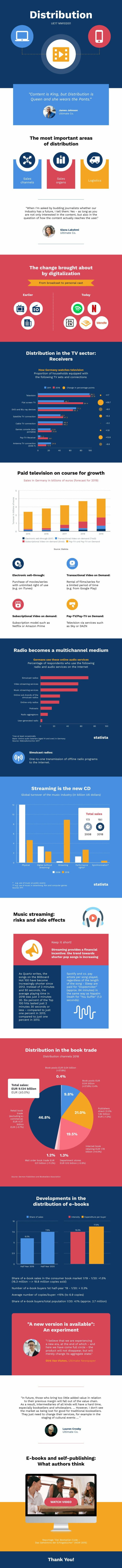 Distribution Infographic