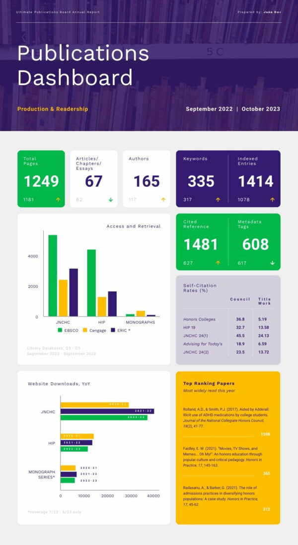 University Publication Report Template