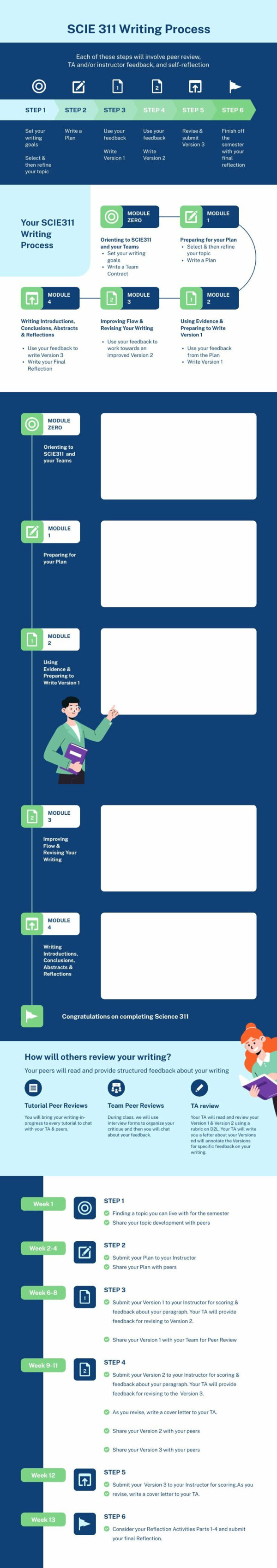 Course Planning Template