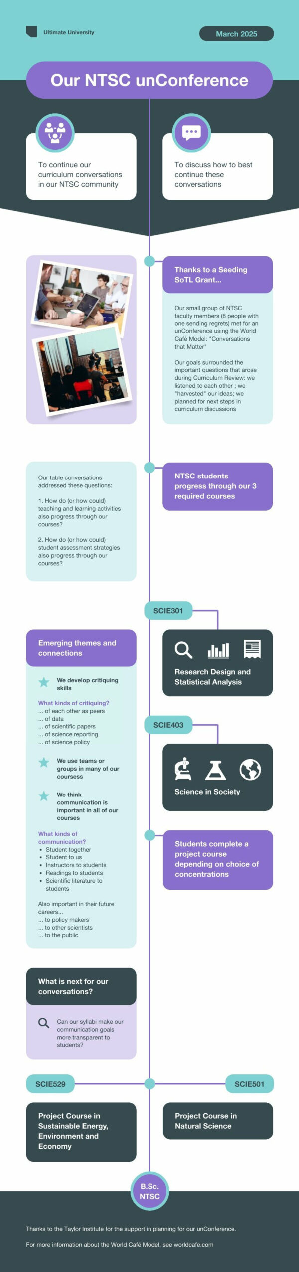 Conference Summary Infographic