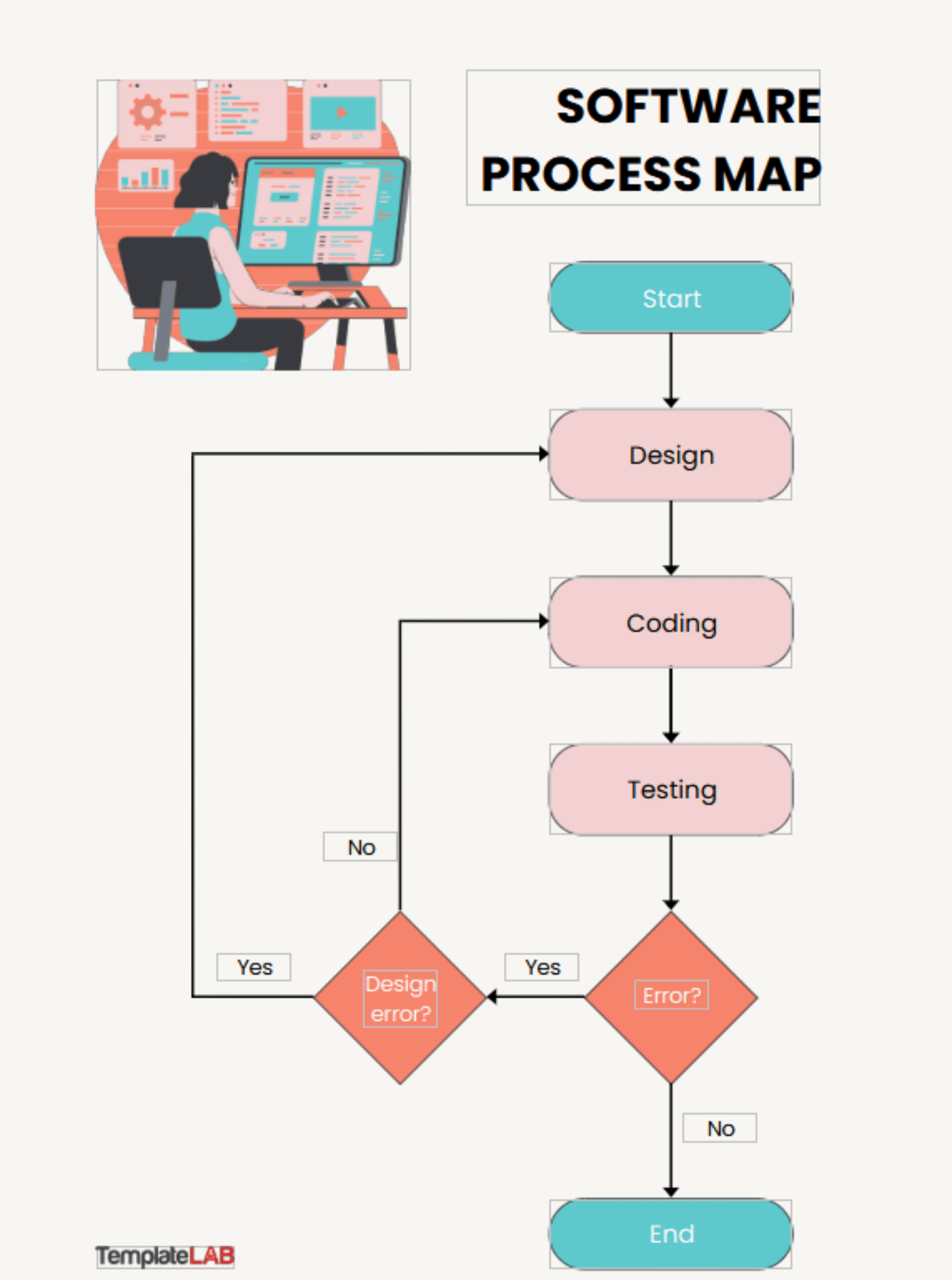 software process map from template.com