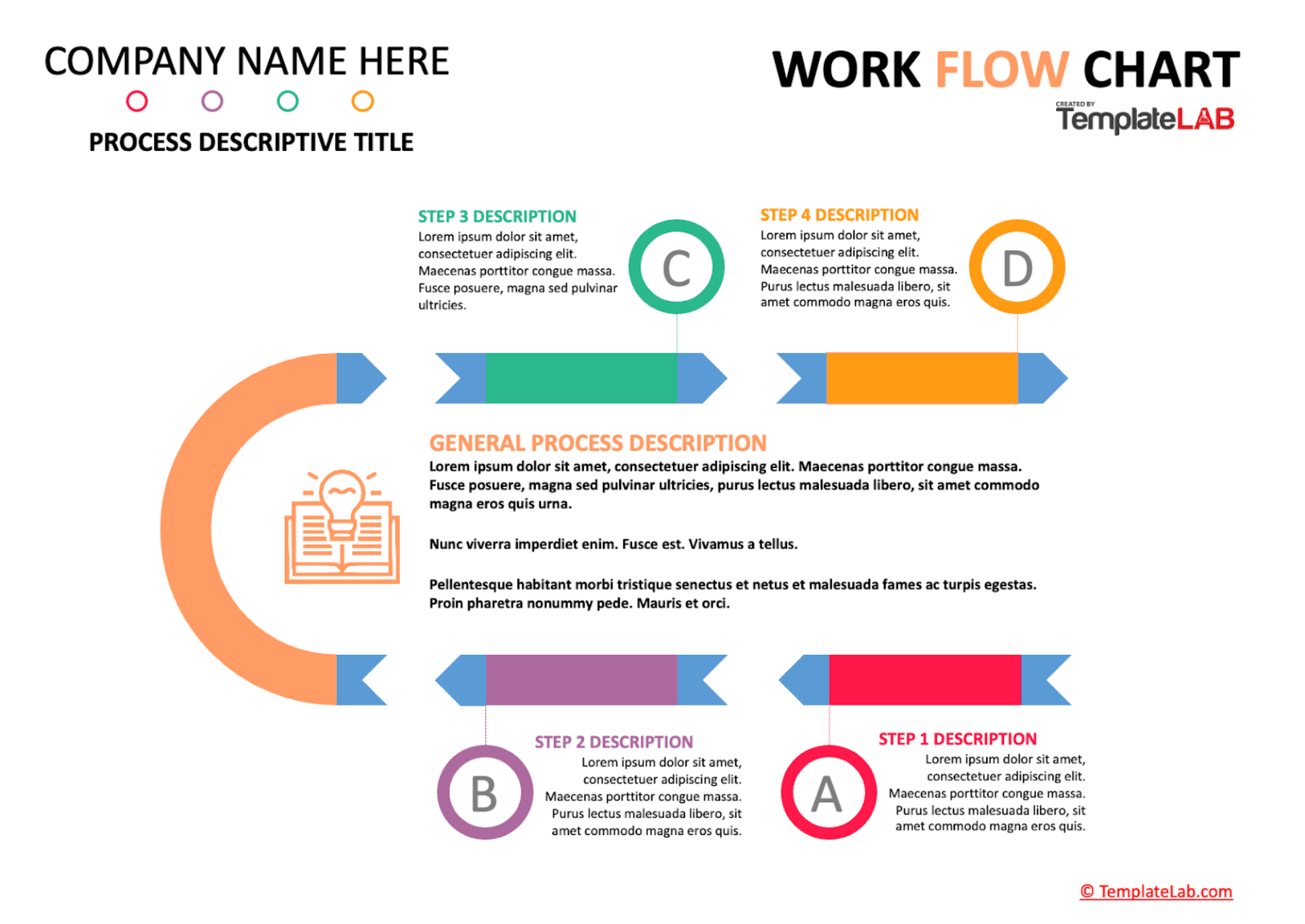 example of a workflow chart