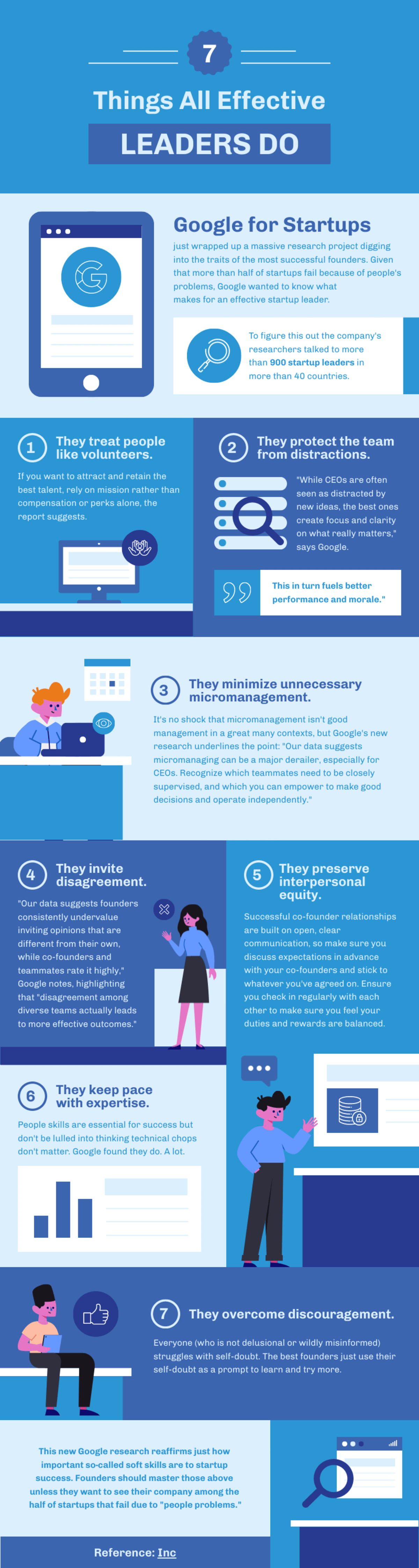 example of infographics as an effective type of content for logical flow