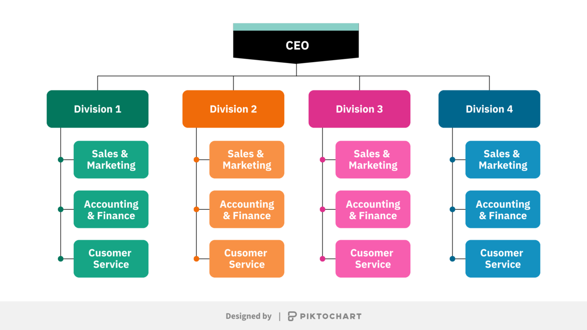 example of a divisional organizational structure