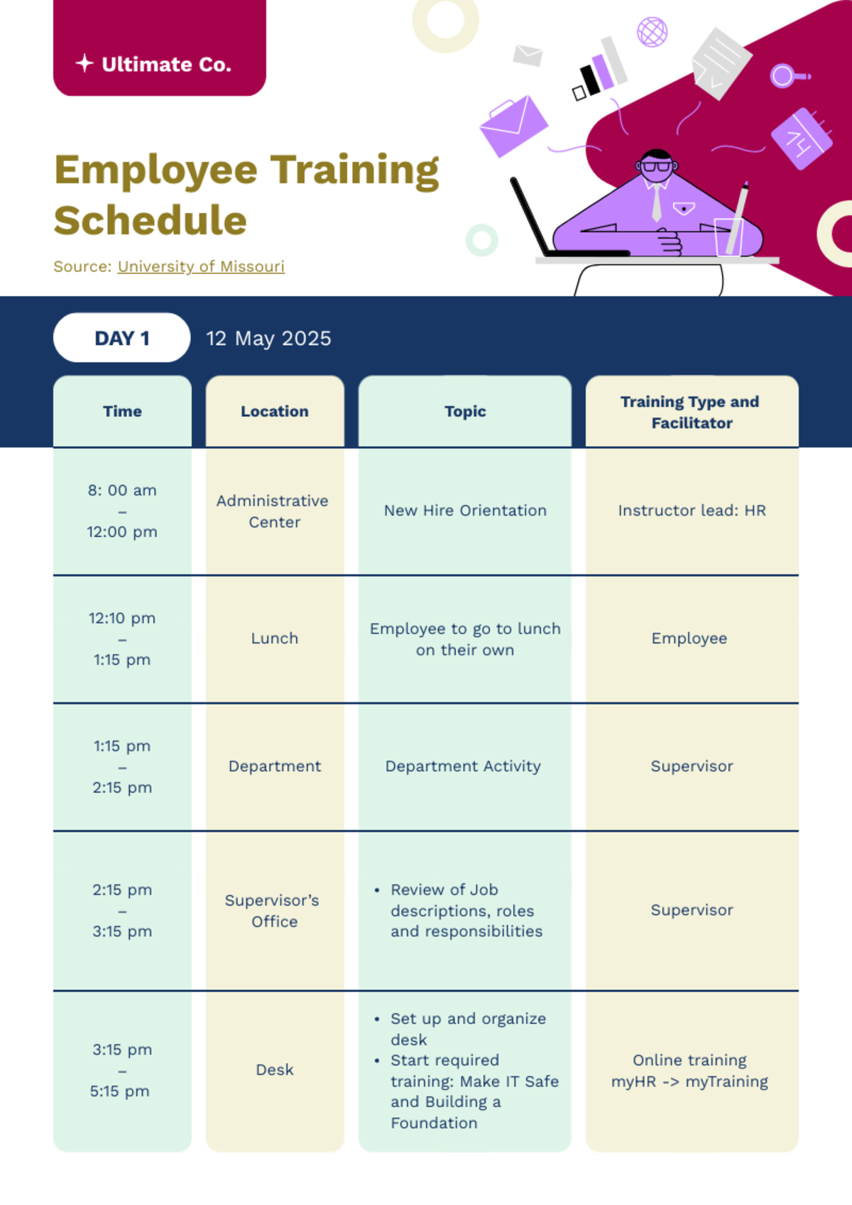 example of employee training schedule for project plan templates