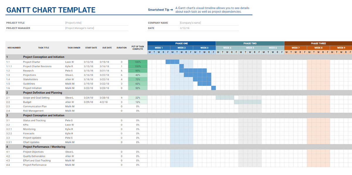 example of a google sheets gantt chart